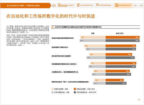 做出頂尖咨詢公司級的ppt圖表,你需要掌握這3點