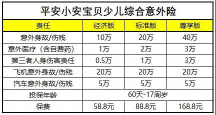 安國保險(xiǎn)經(jīng)紀(jì)攜手平安產(chǎn)險(xiǎn)深圳分公司推出平安小安寶貝少兒綜合意外險(xiǎn)