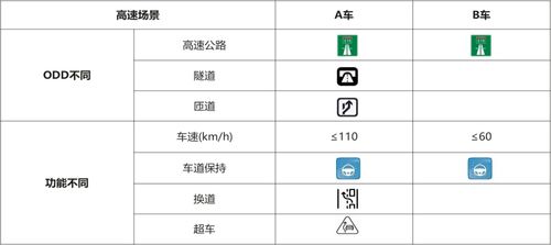 《智能網(wǎng)聯(lián)汽車產(chǎn)品測(cè)試評(píng)價(jià)白皮書(shū)》正式發(fā)布，助力構(gòu)建高等級(jí)自動(dòng)駕駛評(píng)價(jià)體系